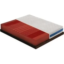 Materasso Ortopedico – 7 Zone Differenziate – Alto 20 Cm – H1 80x200 8 Materasso Ortopedico – 7 Zone Differenziate – Alto 20 Cm – H1 80x200 -LettoMania Italia 18026102 2