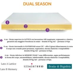 EVERGREENWEB - Materasso Matrimoniale 140x195 Alto 20 Cm ORTOPEDICO Lastra 3D In Lattice AIR, Memory Foam E Waterfoam DOPPIO COMFORT Lato Estivo E Invernale, Sfoderabile + Coppia Cuscini Letto GRATIS 9 EVERGREENWEB - Materasso Matrimoniale 140x195 Alto 20 Cm ORTOPEDICO Lastra 3D In Lattice AIR, Memory Foam E Waterfoam DOPPIO COMFORT Lato Estivo E Invernale, Sfoderabile + Coppia Cuscini Letto GRATIS -LettoMania Italia 18126555 3