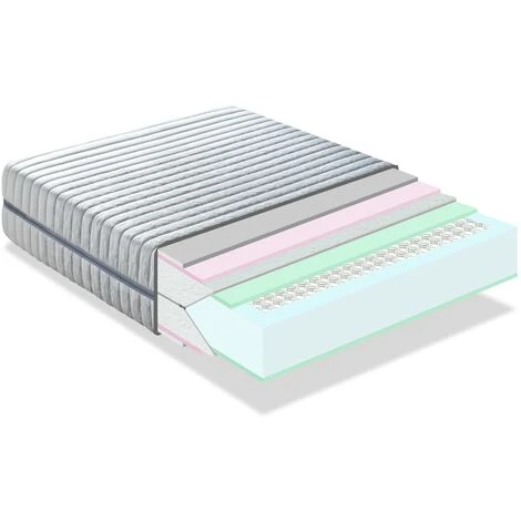 Materasso 80x190 POCKET SPRING SENSATION - Alto 25 CM - Esclusive Molle Insacchettate In Titanio - Sfoderabile 6 Materasso 80x190 POCKET SPRING SENSATION - Alto 25 CM - Esclusive Molle Insacchettate In Titanio - Sfoderabile - immagine 4