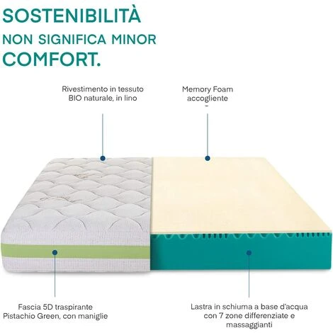Farmarelax - Primo Materasso Green In Italia - H23 Cm - Memory Foam - Rivestimenti In Lino - Sfoderabile - Piazza E Mezzo 120x190 5 Farmarelax - Primo Materasso Green In Italia - H23 Cm - Memory Foam - Rivestimenti In Lino - Sfoderabile - Piazza E Mezzo 120x190 - immagine 3