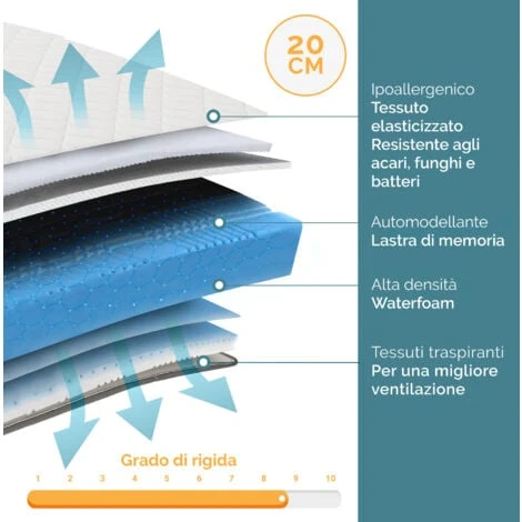 Materasso Memory 100% Made In Italy Ortopedico Medio Rigido Sistema Di Alleviamento Dei Punti Di Pressione Anallergico, Antibatterico E Antiacaro Alta Traspirabilità Singolo (80 X 190) 4 Materasso Memory 100% Made In Italy Ortopedico Medio Rigido Sistema Di Alleviamento Dei Punti Di Pressione Anallergico, Antibatterico E Antiacaro Alta Traspirabilità Singolo (80 X 190) - immagine 2