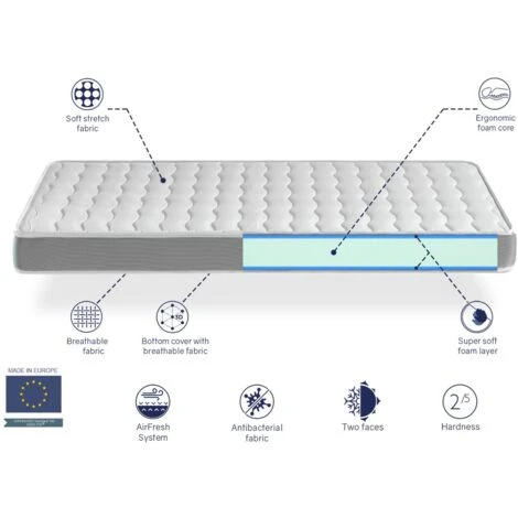 Pack Materasso 80X160 APOLO LETTO PER BAMBINI, Alto 14 CM + 1 Cuscino Viscoelastico 80x35 + 1 Lenzuolo Coprimaterasso 80x160 7 Pack Materasso 80X160 APOLO LETTO PER BAMBINI, Alto 14 CM + 1 Cuscino Viscoelastico 80x35 + 1 Lenzuolo Coprimaterasso 80x160 - immagine 5