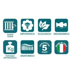 EVERGREENWEB Rete A Doghe Basculanti In Legno Faggio Ortopedica Con Ammortizzatori Regolatori Di Rigidit… Rinforzata + 4 Piedi Smontabili Per Tutti Letti E Materassi - Offerta 9 EVERGREENWEB Rete A Doghe Basculanti In Legno Faggio Ortopedica Con Ammortizzatori Regolatori Di Rigidit… Rinforzata + 4 Piedi Smontabili Per Tutti Letti E Materassi - Offerta -LettoMania Italia 57766087 4