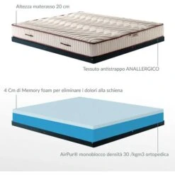 KIT Rete A Doghe, Cuscino E Materasso Memory Foam H20, Sistema Letto Ortopedico MEMORY NATURE Non Sfoderabile - Rete A Doghe 80x190 Cm 9 KIT Rete A Doghe, Cuscino E Materasso Memory Foam H20, Sistema Letto Ortopedico MEMORY NATURE Non Sfoderabile - Rete A Doghe 80x190 Cm -LettoMania Italia 63623540 3