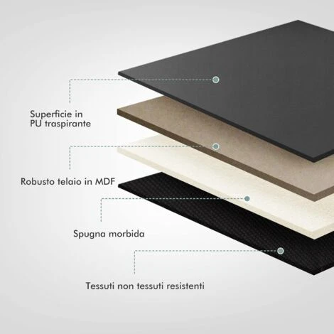 COSTWAY Testiera Da Letto Imbottita, Testiera A Muro Imbottita In Spugna Con Superficie In Tessuto Di Lino/Pelle PU, 88x53x7cm (Pelle PU-nero) 4 COSTWAY Testiera Da Letto Imbottita, Testiera A Muro Imbottita In Spugna Con Superficie In Tessuto Di Lino/Pelle PU, 88x53x7cm (Pelle PU-nero) - immagine 2