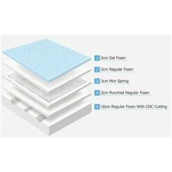 Amazon Basics - Materasso Ibrido A Più Livelli, 80 X 190 Cm -LettoMania Italia 70861837 4