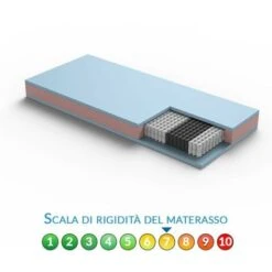Materasso Ortopedico 1000 Molle Insacchettate H23 Cm, OFFERTA, Zone Differenziate Con Tessuto Anallergico In Argento - GREY ML 80x190 Cm Singolo Standard 10 Materasso Ortopedico 1000 Molle Insacchettate H23 Cm, OFFERTA, Zone Differenziate Con Tessuto Anallergico In Argento - GREY ML 80x190 Cm Singolo Standard -LettoMania Italia 72566341 4