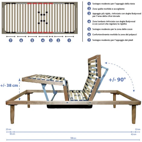 Memoryline Rete Elettrica Motorizzata Luxury Line Con Doppio Motore OKIN, Doghe Ammortizzate In Faggio, Piedi In Legno Massello, Dispositivo Medico. 5 Memoryline Rete Elettrica Motorizzata Luxury Line Con Doppio Motore OKIN, Doghe Ammortizzate In Faggio, Piedi In Legno Massello, Dispositivo Medico. - immagine 3